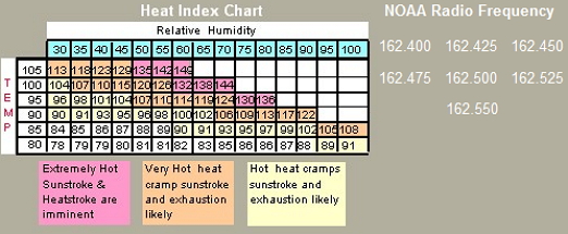 heatindex2.jpg