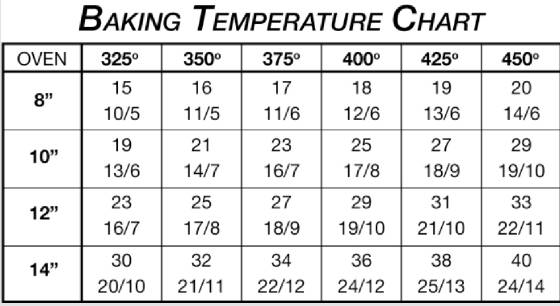 Dutch Oven Cooking Temperature Chart